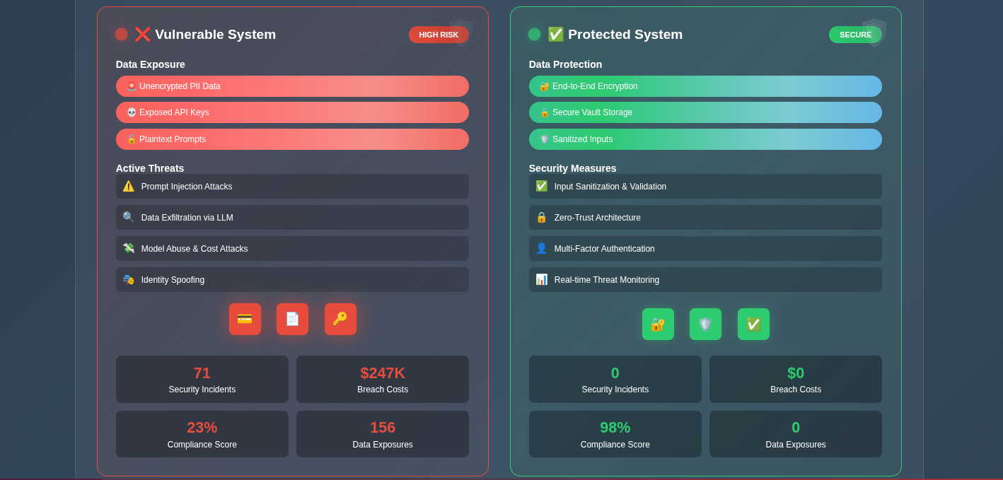 From LLM Prompt to Production (7/9) - Security and Compliance