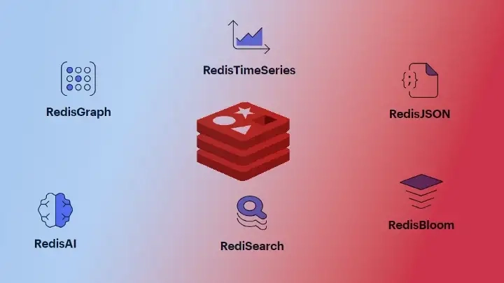 Redis Stack: The backbone for efficient MicroServices