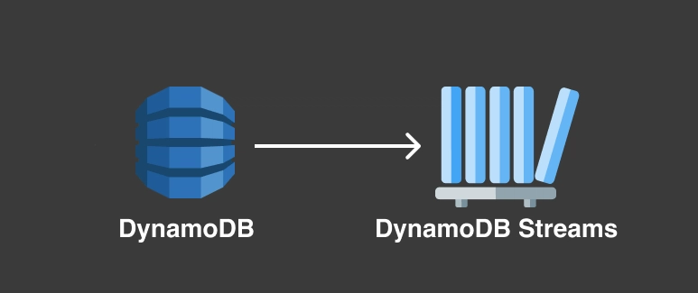 Asynchronous API with DynamoDB Streams